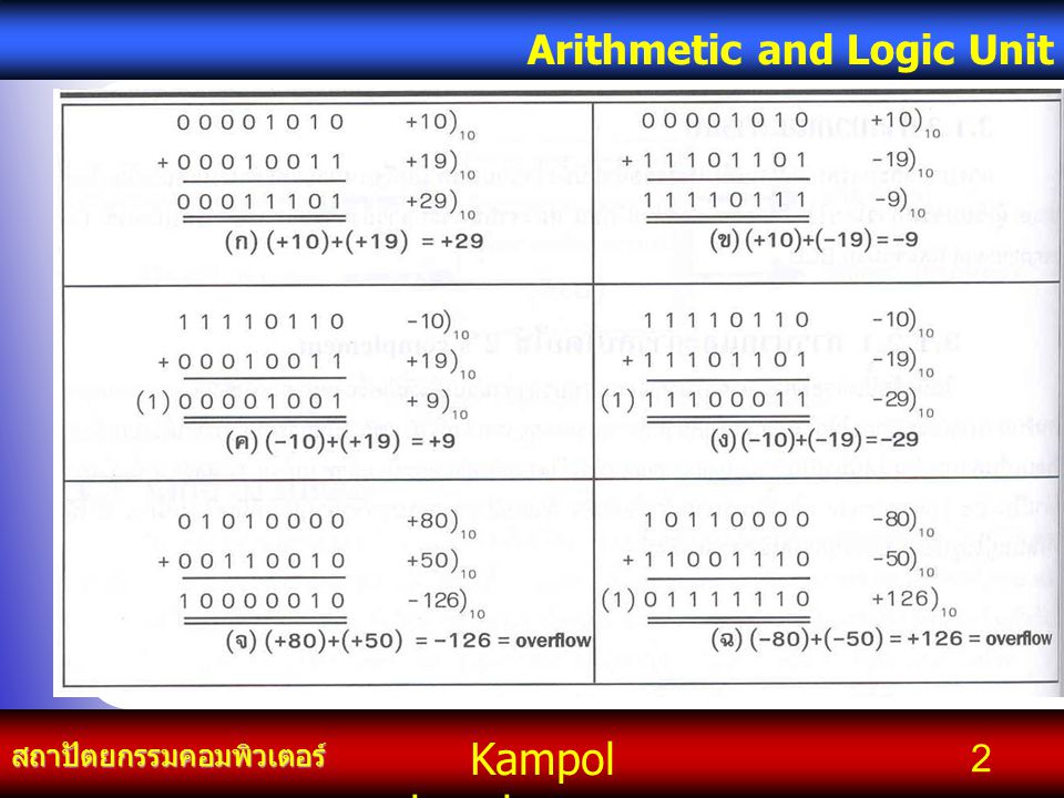 Kampol chanchoengpan it สถาปัตยกรรมคอมพิวเตอร์ Arithmetic and Logic Unit 2