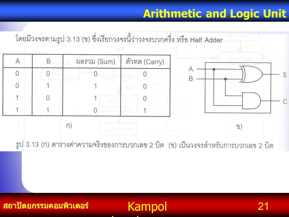 Kampol chanchoengpan it สถาปัตยกรรมคอมพิวเตอร์ Arithmetic and Logic Unit 21