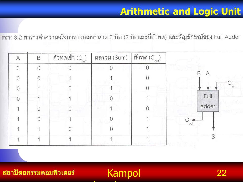 Kampol chanchoengpan it สถาปัตยกรรมคอมพิวเตอร์ Arithmetic and Logic Unit 22