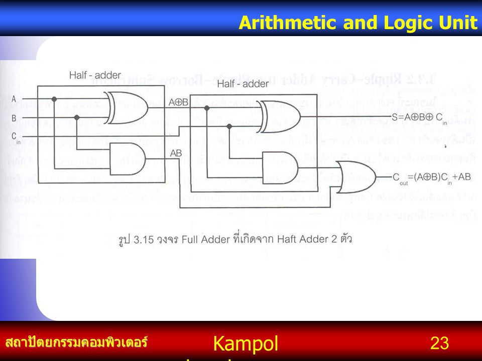Kampol chanchoengpan it สถาปัตยกรรมคอมพิวเตอร์ Arithmetic and Logic Unit 23