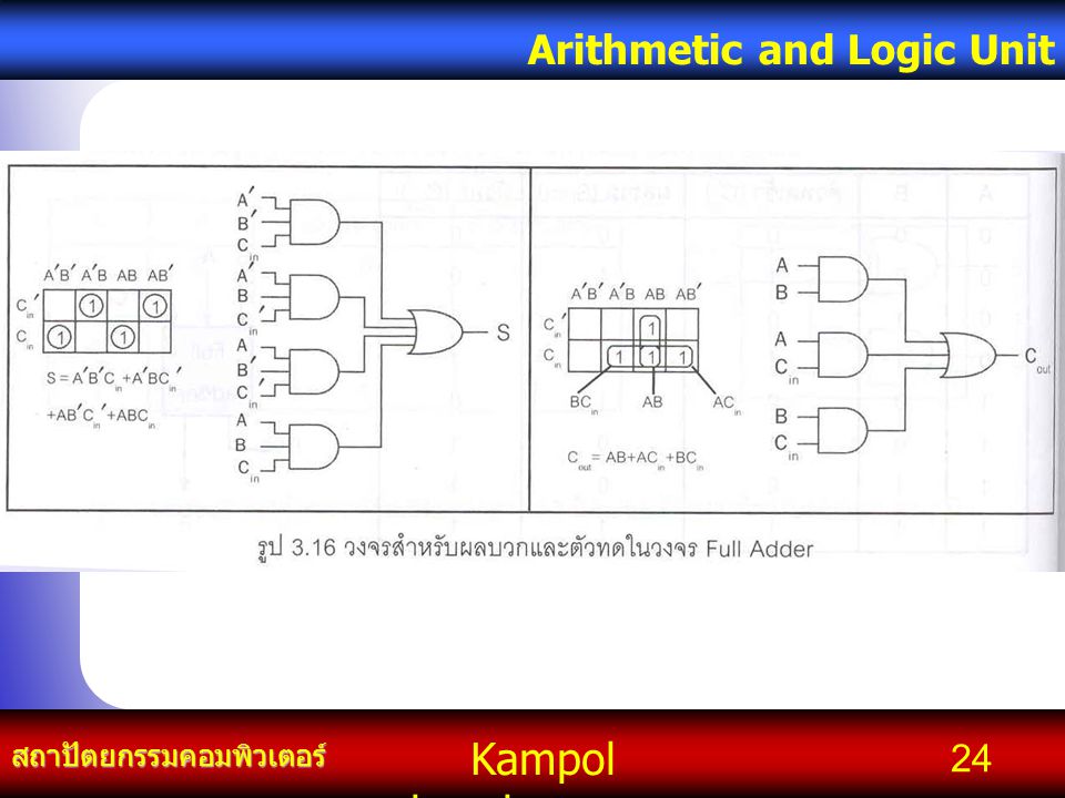 Kampol chanchoengpan it สถาปัตยกรรมคอมพิวเตอร์ Arithmetic and Logic Unit 24
