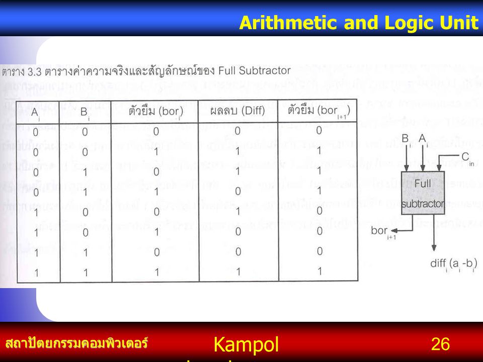 Kampol chanchoengpan it สถาปัตยกรรมคอมพิวเตอร์ Arithmetic and Logic Unit 26