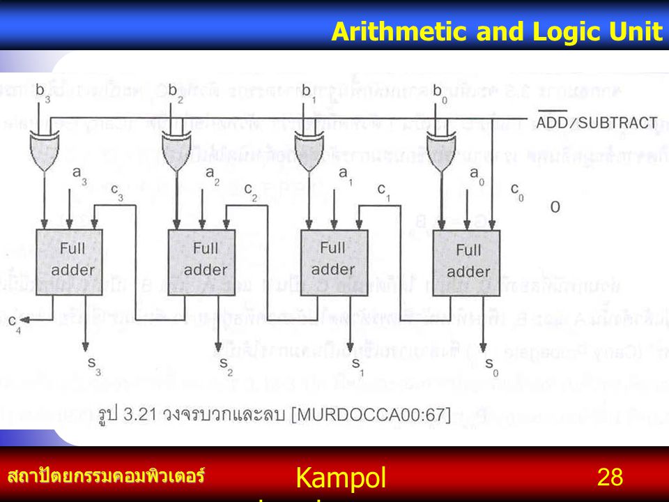 Kampol chanchoengpan it สถาปัตยกรรมคอมพิวเตอร์ Arithmetic and Logic Unit 28