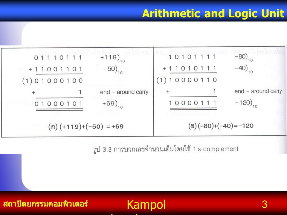 Kampol chanchoengpan it สถาปัตยกรรมคอมพิวเตอร์ Arithmetic and Logic Unit 3