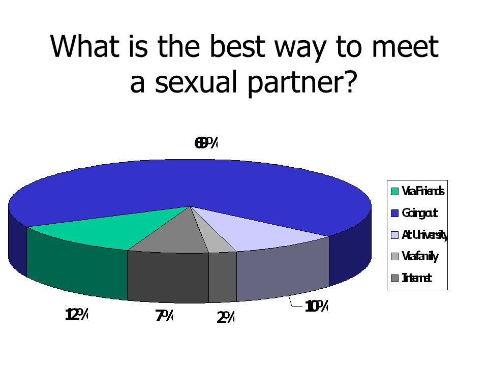 What is the best way to meet a sexual partner