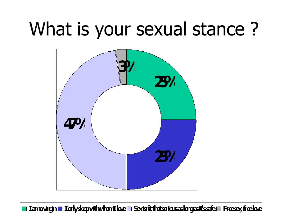 What is your sexual stance