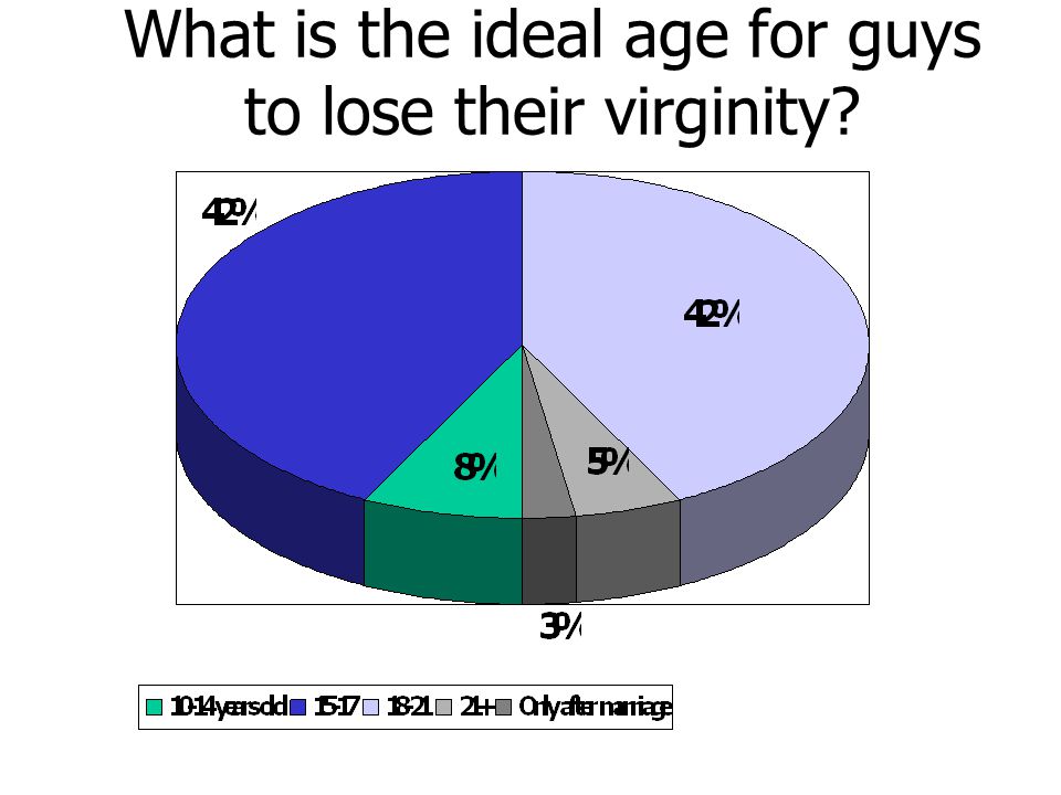 What is the ideal age for guys to lose their virginity