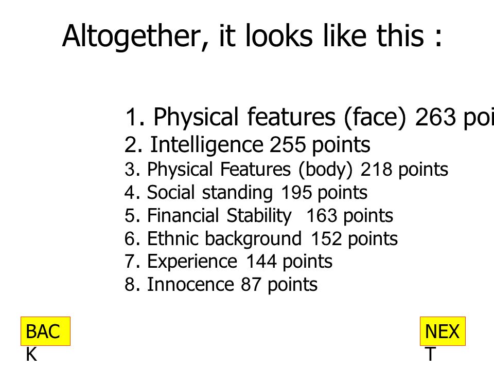 Altogether, it looks like this : 1. Physical features (face) 263 points 2.