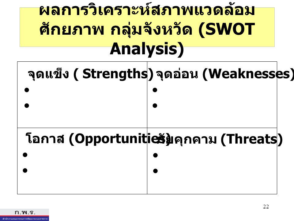 22 ผลการวิเคราะห์สภาพแวดล้อม ศักยภาพ กลุ่มจังหวัด (SWOT Analysis) โอกาส (Opportunities) จุดแข็ง ( Strengths) จุดอ่อน (Weaknesses) ภัยคุกคาม (Threats)