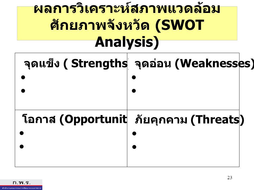 23 ผลการวิเคราะห์สภาพแวดล้อม ศักยภาพจังหวัด (SWOT Analysis) โอกาส (Opportunities) โอกาส (Opportunities) จุดแข็ง ( Strengths) จุดอ่อน (Weaknesses) ภัยคุกคาม (Threats)