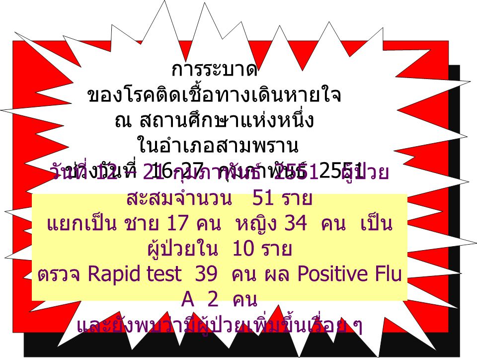 การระบาด ของโรคติดเชื้อทางเดินหายใจ ณ สถานศึกษาแห่งหนึ่ง ในอำเภอสามพราน ช่วงวันที่ กุมภาพันธ์ 2551 วันที่ 12 – 21 กุมภาพันธ์ 2551 ผู้ป่วย สะสมจำนวน 51 ราย แยกเป็น ชาย 17 คน หญิง 34 คน เป็น ผู้ป่วยใน 10 ราย ตรวจ Rapid test 39 คน ผล Positive Flu A 2 คน และยังพบว่ามีผู้ป่วยเพิ่มขึ้นเรื่อย ๆ