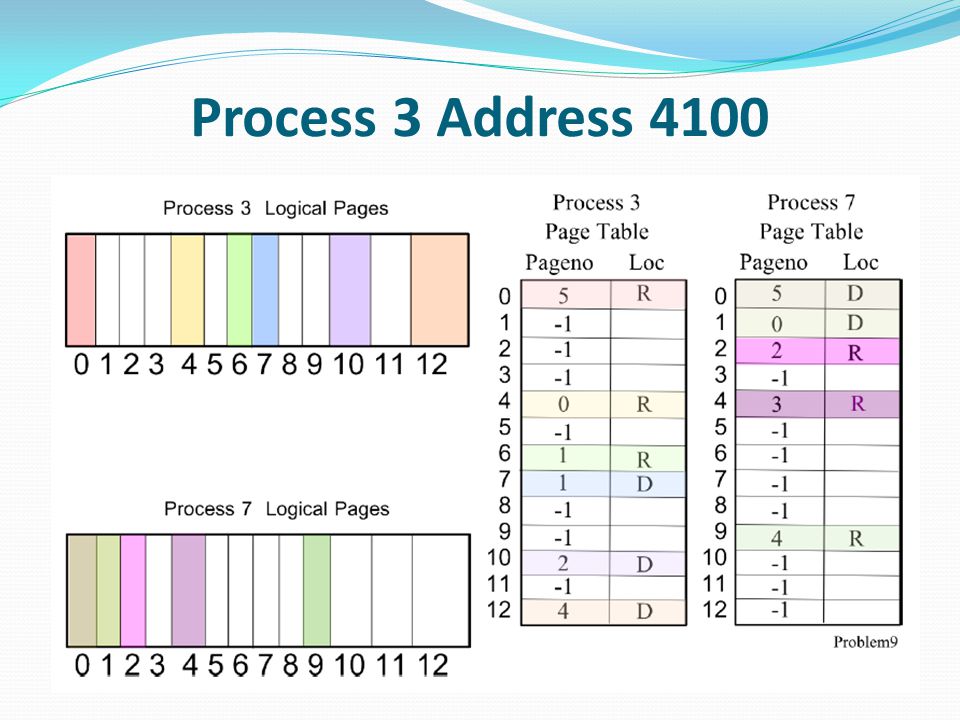 Process 3 Address 4100