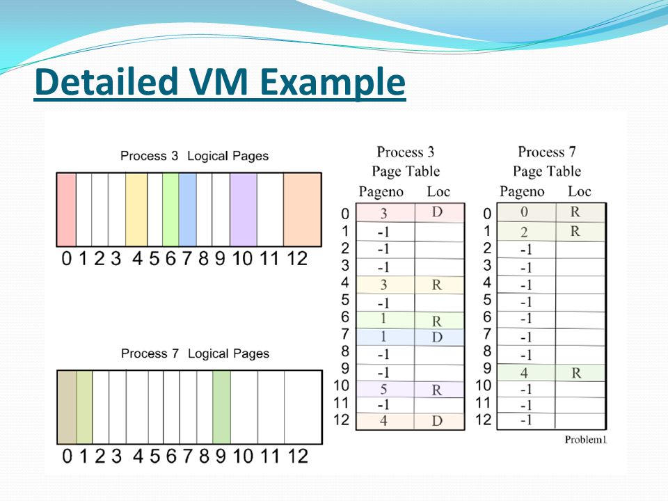 Detailed VM Example