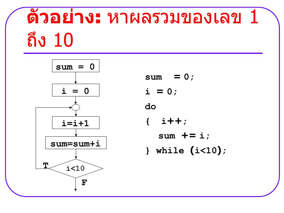 ตัวอย่าง : หาผลรวมของเลข 1 ถึง 10 i = 0 sum = 0 sum=sum+i i=i+1 F i<10 T sum = 0; i = 0; do { i++; sum += i; } while (i<10);